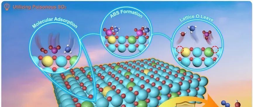 中科院赣江创新院张一波/刘凯杰ACB：SO2诱导NH3-SCR催化剂表面缺陷形成及反应机理转变