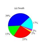 地球环境所揭示北京南部和北部水溶性气溶胶氧化潜势存在显著差异