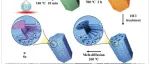 华南理工大学《Small》：MOF衍生多孔碳，用于先进Na-Se电池