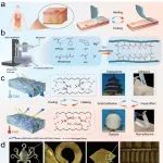 中科院兰州化物所3D打印摩擦器件团队《Small》：体温触发的结构化水凝胶传感器