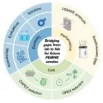 乔世璋/郑尧Chem综述：质子交换膜水电解槽阳极—从实验室走向工业化