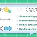 J. Am. Chem. Soc.：具有 6-7-5 环形拓扑结构的Azuacene中薁和并苯的最佳协同作用