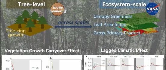 海南大学刘曙光教授团队在Global Change Biology发表研究成果！