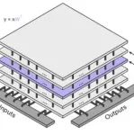 研究前沿：IBM大型语言模型-混合专家MoE | Nature Computational Science