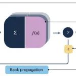 研究进展：深度学习-量子色动力学 | Nature Reviews Physics