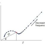 研究进展：电化学阻抗谱 | Nature Reviews Electrical Engineering