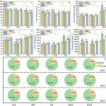 西北农林科技大学博士生一作在农林科学一区Top期刊发表研究成果！