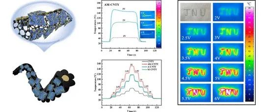 江南大学《ACS AEM》：MXene/AuNP修饰碳纳米管纱线，用于智能可穿戴电加热和传感器设备等