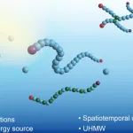 吉大安泽胜教授《Nat. Synth.》：光控自由基聚合合成超高分子量聚合物