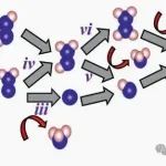 PNSMI热点|利用磁性la掺杂Ti3C2O2 MXenes推进可持续氨合成