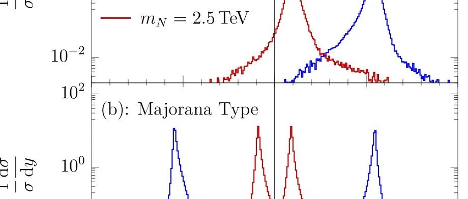 成果 | 曹庆宏与合作者提出鉴别马约拉纳费米子新方法