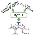 AI赋能传统力场：字节跳动开发高精度通用小分子力场ByteFF