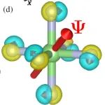 (纯计算)明尼苏达大学Phys. Rev. Lett.: 压阻率作为铁轴相变的指纹