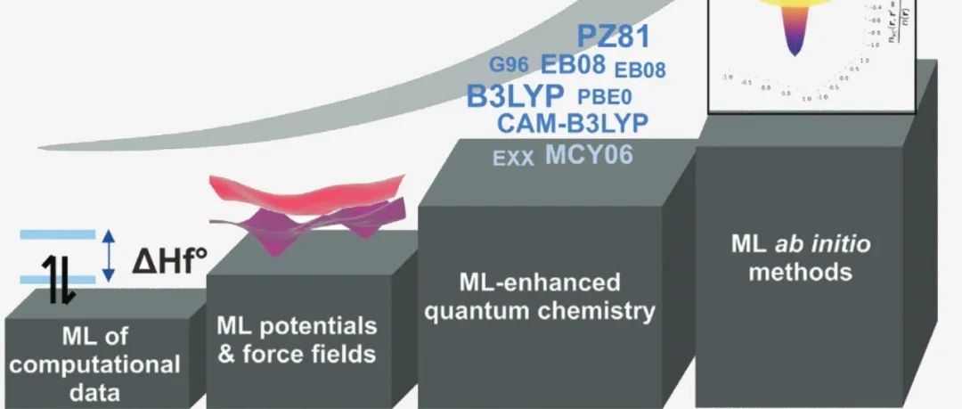 Adv Mater｜AI时代的计算化学实验：从量子化学到机器学习及其反向应用