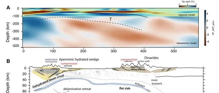 Geology：板块双向俯冲的两种模式