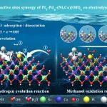 朱丽华、柴国良、高庆生、港大郭正晓院士团队JACS：TS催化剂三元活性位点协同增强低电压甲醇制氢达工业级电流密度