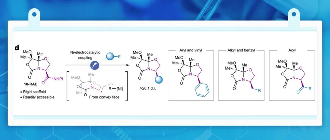 JACS后再发Nat. Chem.：Baran组镍-电催化自由基偶联实现氨基醇的立体选择性合成