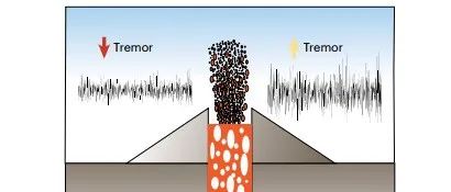Nat. Geosci.：熔岩成分变化预示火山喷发结束