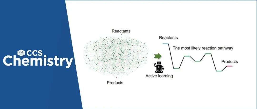 【CCS Chem.】北京大学潘锋：基于图论和主动学习的电催化反应路径快速探索方法