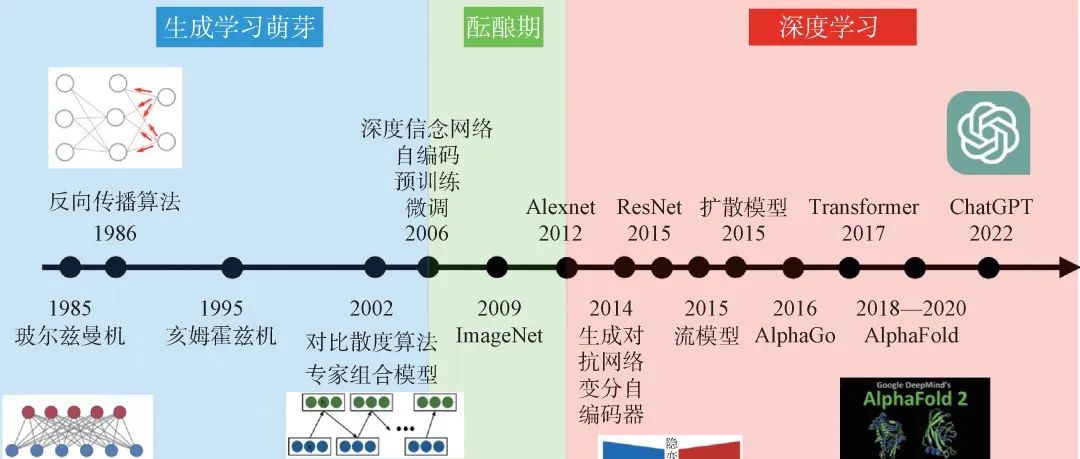 大自然的计算：从伊辛模型到生成学习