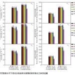 扬州大学张祖建团队揭示水稻分蘖早发特性的品种间差异及其氮素响应