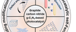 文献综述|江苏科技大学Molecules: g-C3N4基光催化自芬体系降解新兴污染物的研究进展与展望