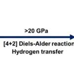 北京高压科学研究中心李阔、郑海燕研究员团队 Nano Lett.: Degree-4碳纳米线