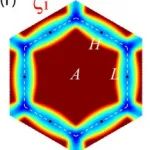 (纯计算)以色列魏茨曼科学研究所Phys. Rev. Research: 钴基kagome金属中三维高阶鞍点诱导的平带