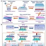 武汉纺织大学王栋/刘琼珍团队 AFM:  一种新型织物基传感器解锁压力、接近、磁场精准监测，为智能穿戴注入新活力