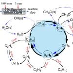 J. Phys. Chem. A展望｜微观反应动力学实验和建模：揭示气–固催化机理的新视角