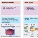 研究进展：香港大学 第三代半导体-碳中和 | Nature Reviews Electrical Engineering