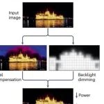 研究进展：低功耗显示技术 | Nature Reviews Electrical Engineering