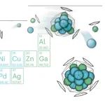 研究前沿：金属团簇-数据库 | Nature Chemistry