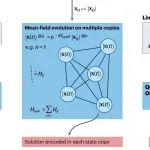 研究进展：量子计算-非线性微分方程和湍流 | Nature Reviews Physics