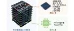 科研成果 | 清华大学集成电路学院钱鹤、吴华强课题组提出高精度数模融合存算一体计算架构：AnDi