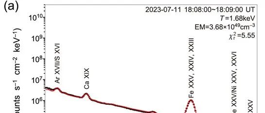 澳门科学一号卫星获取高精度太阳软X射线能谱