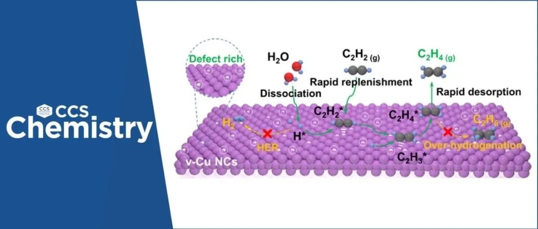 【CCS. Chem.】南昌大学王珺 & 悉尼科技大学汪国秀：富缺陷铜增强乙炔吸附实现工业电流密度下高选择性生产乙烯