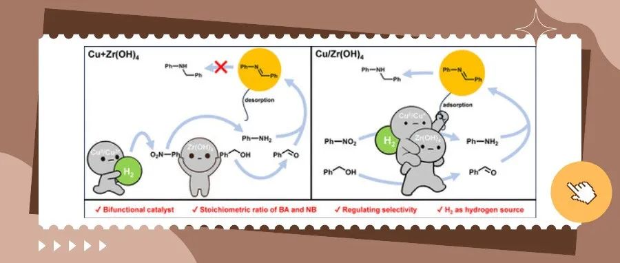 兰州大学龙雨教授团队ACS Catal.：调节Cu与Zr(OH)4的接近性，催化化学计量比的苯甲醇和硝基苯选择性合成亚胺和仲胺