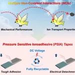 “胶带”也能发顶刊 - 西南科技大学魏勇、王山林团队 AFM：高效电致剥离可循环离子压敏胶