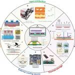 上海交大王如竹ITEWA团队Device：电子设备被动热管理技术展望