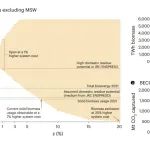 研究进展：多样化利用生物质-欧洲能源 | Nature Energy