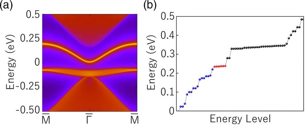 (纯计算)河北工业大学刘影/张小明团队Phys. Rev. B: 金属-有机框架中应变可调的量子相变和高阶拓扑绝缘体