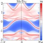 (纯计算)美国西北大学Phys. Rev. Mater.: 量子自旋霍尔绝缘体的实空间筛选