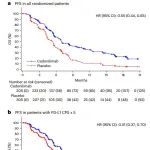 Nature子刊丨北京大学季加孚团队发表PD-1/CTLA-4双特异性抗体治疗胃癌新成果！