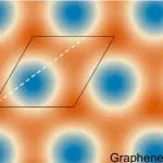 (纯计算)中国科学技术大学钟志诚团队Nat. Commun.: 二维范德华异质结中的自发曲率