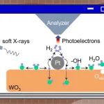 J. Am. Chem. Soc.：氧化钨表面氢溢流机制的Operando揭示