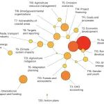 用计算语言学分析巴黎协定承诺的内容 | Nature Sustainability