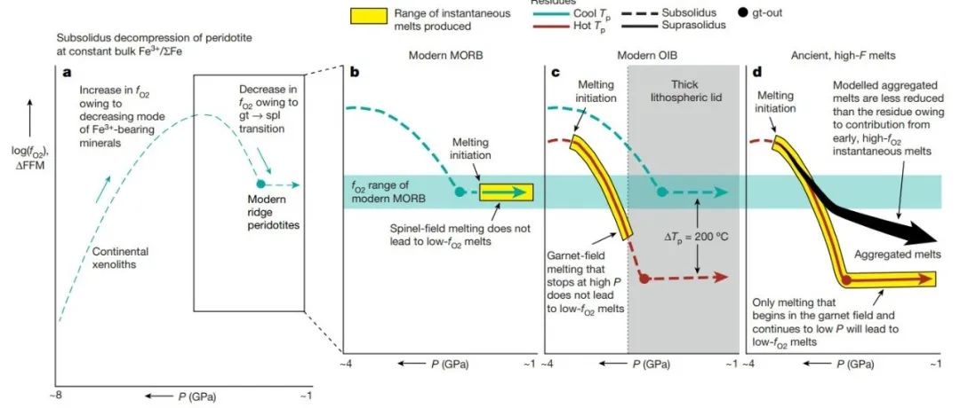 Nature：橄榄岩揭示地球早期剧烈熔融历史