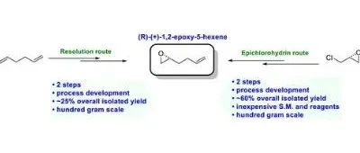 Synthetic Process Development of (R)&#8209;(+)-1,2-Epoxy-5-hexene