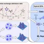 研究进展：机器学习-自适应混合密度泛函-量子化学 | Science Advances